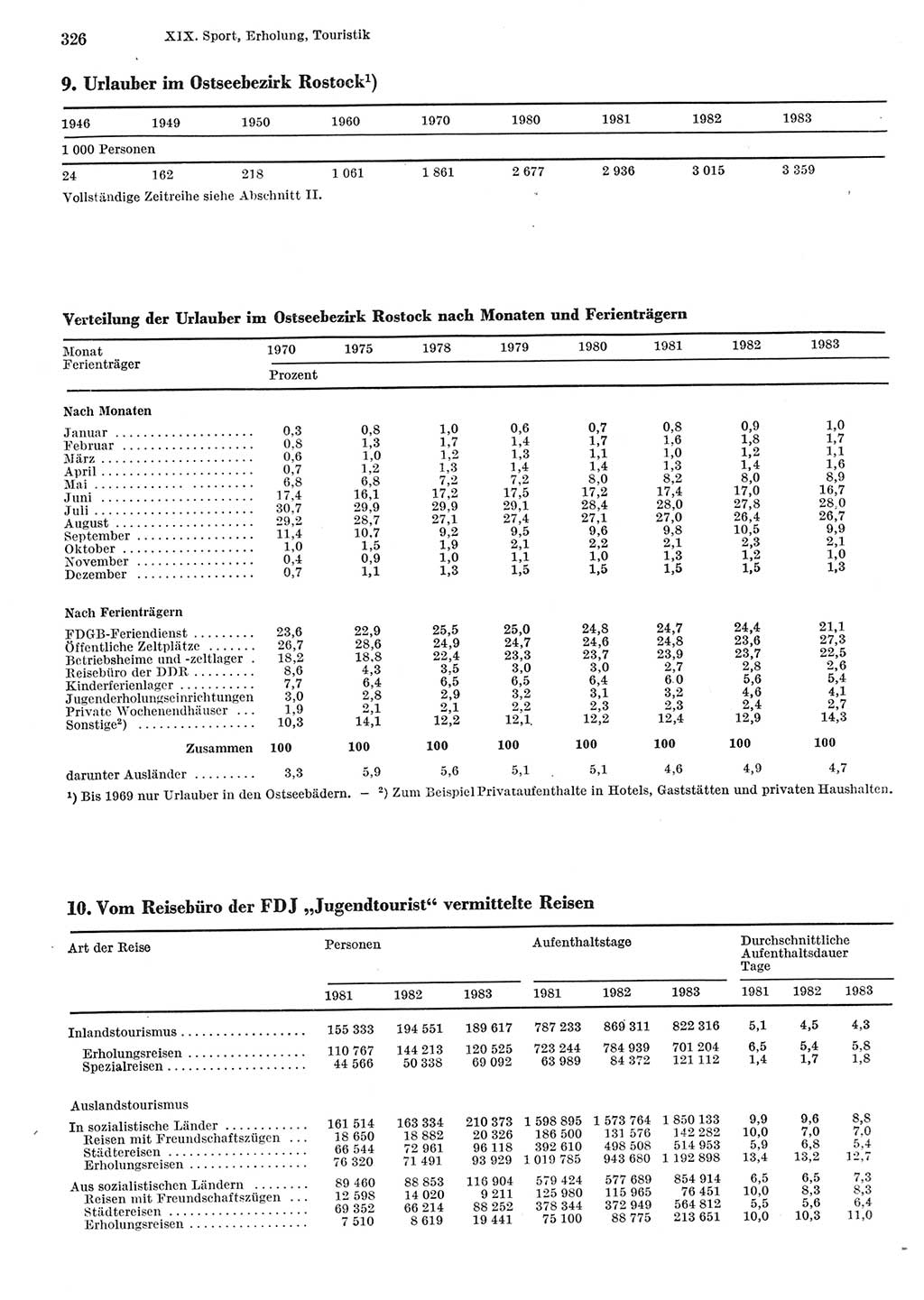 Statistisches Jahrbuch der Deutschen Demokratischen Republik (DDR) 1984, Seite 326 (Stat. Jb. DDR 1984, S. 326)