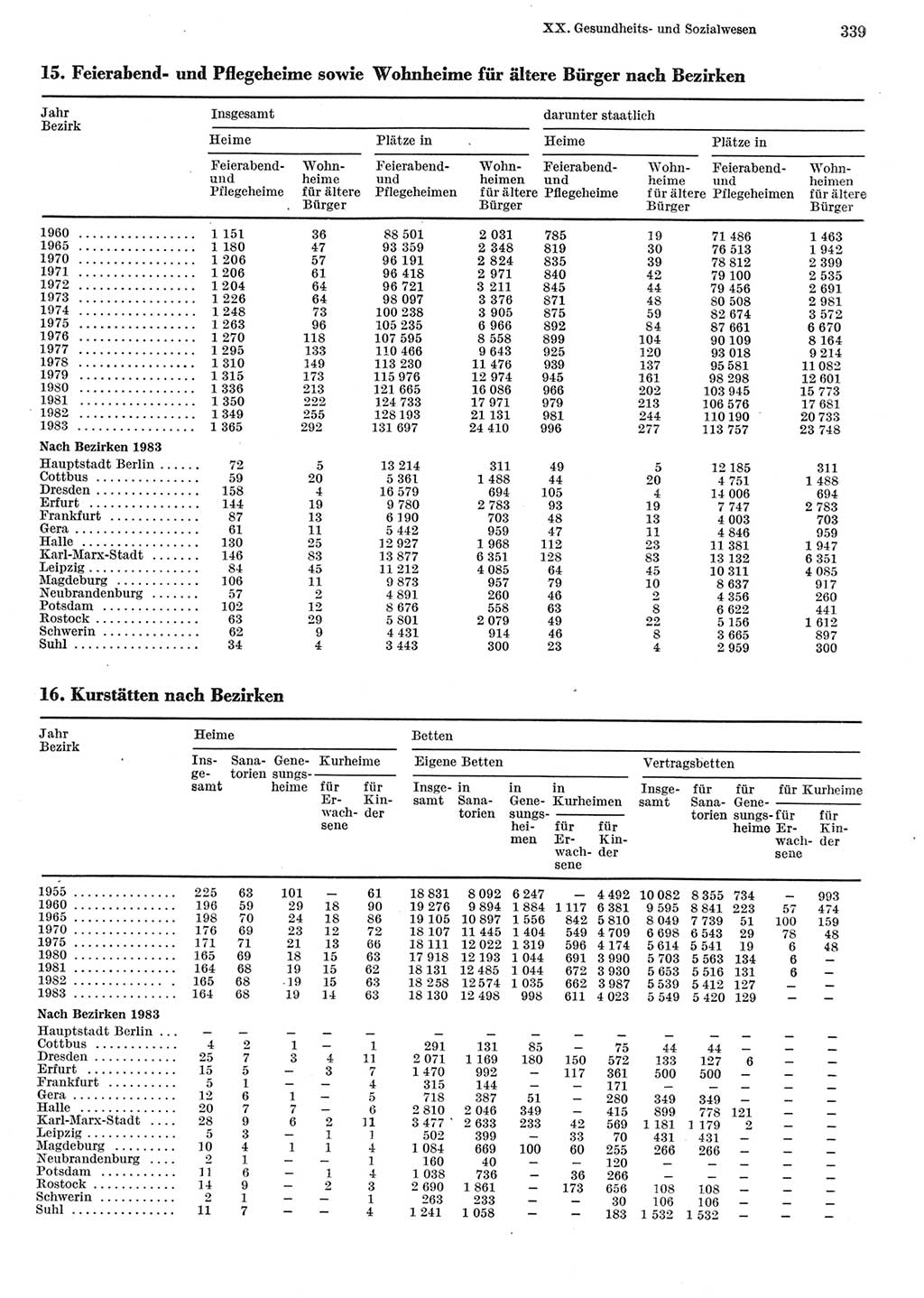 Statistisches Jahrbuch der Deutschen Demokratischen Republik (DDR) 1984, Seite 339 (Stat. Jb. DDR 1984, S. 339)