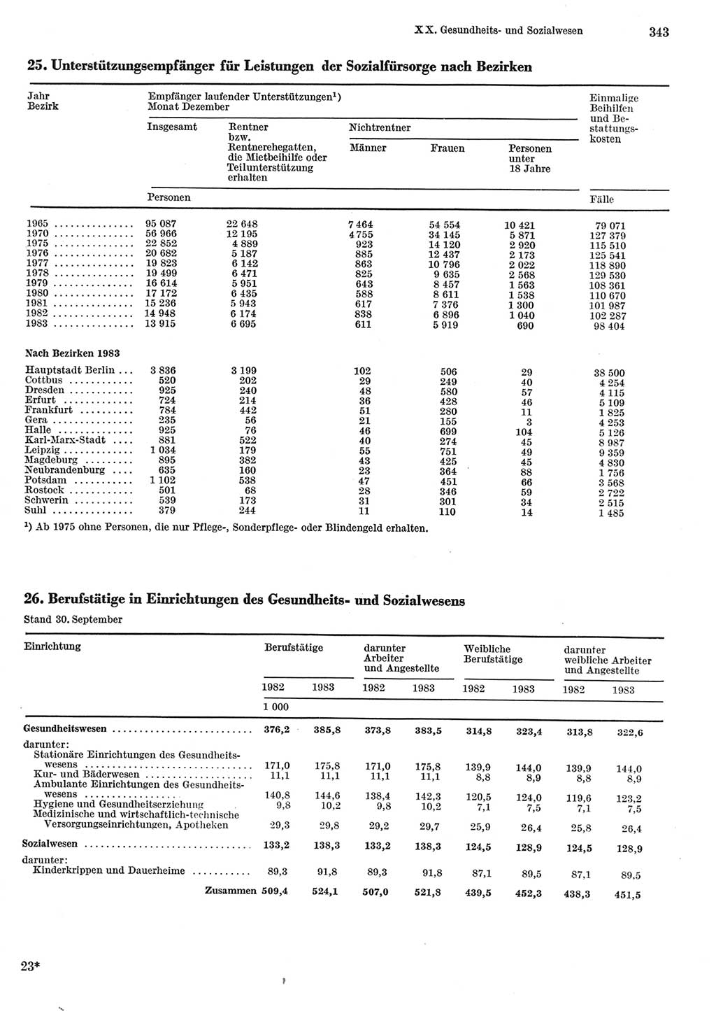 Statistisches Jahrbuch der Deutschen Demokratischen Republik (DDR) 1984, Seite 343 (Stat. Jb. DDR 1984, S. 343)