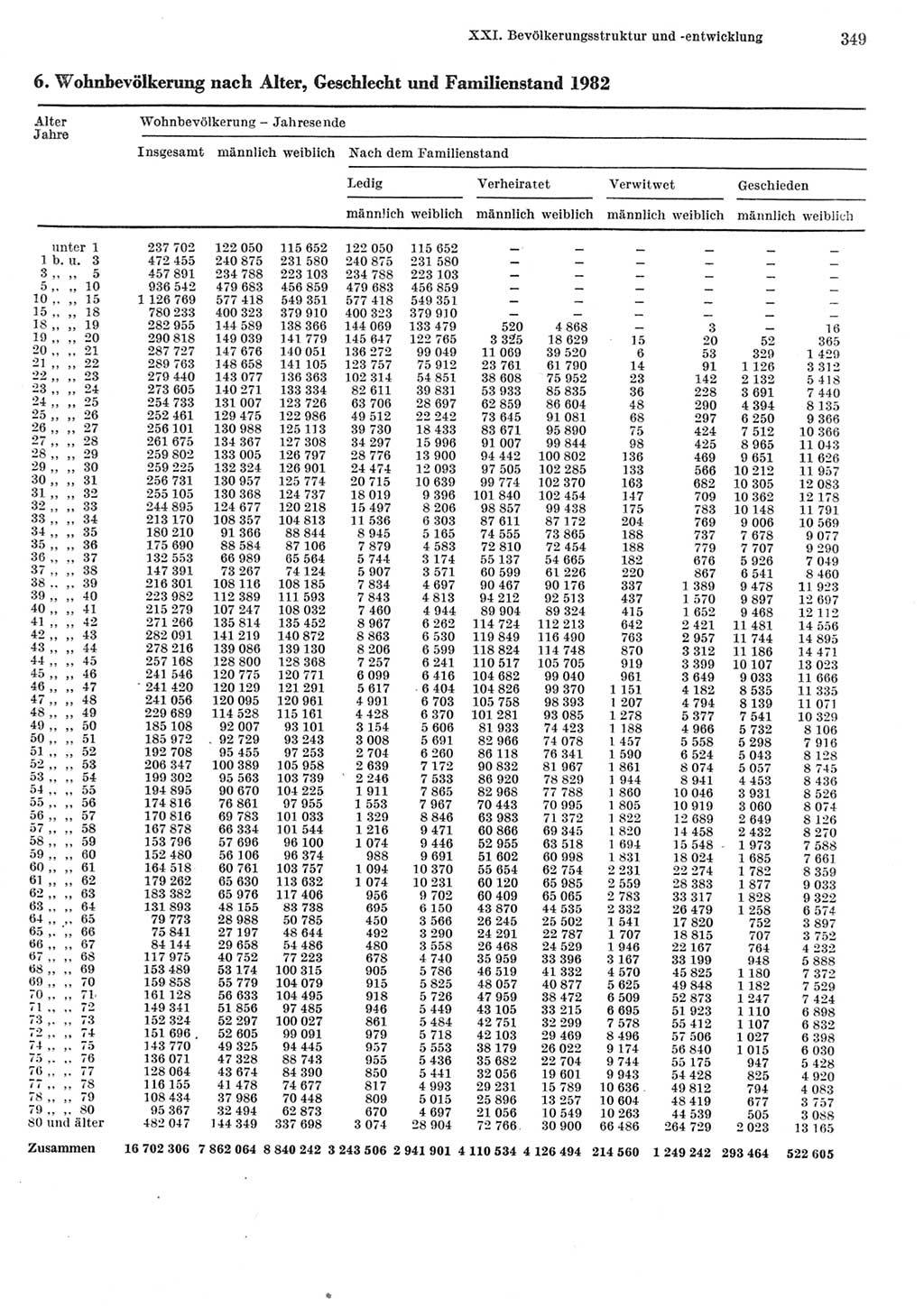 Statistisches Jahrbuch der Deutschen Demokratischen Republik (DDR) 1984, Seite 349 (Stat. Jb. DDR 1984, S. 349)