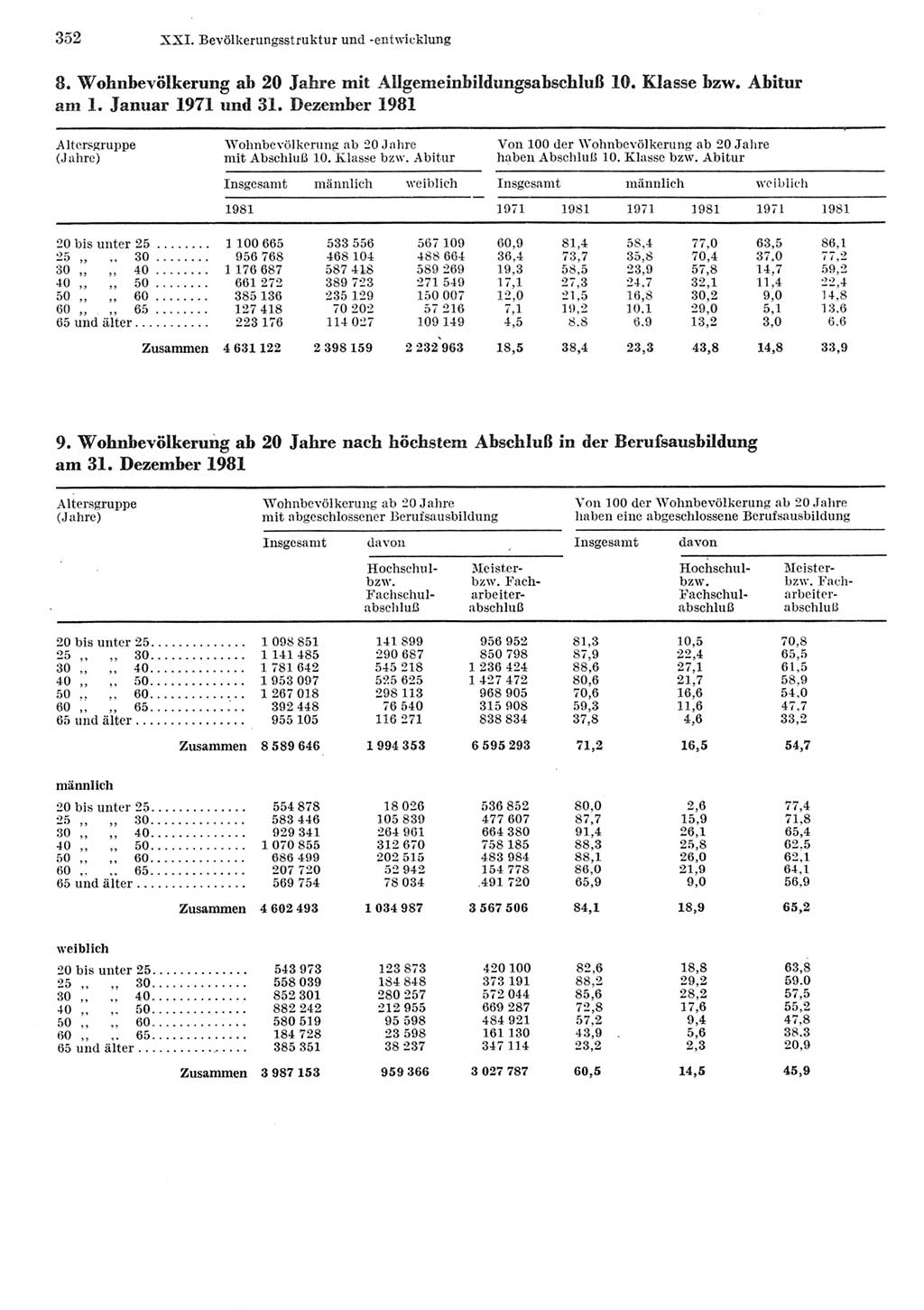 Statistisches Jahrbuch der Deutschen Demokratischen Republik (DDR) 1984, Seite 352 (Stat. Jb. DDR 1984, S. 352)