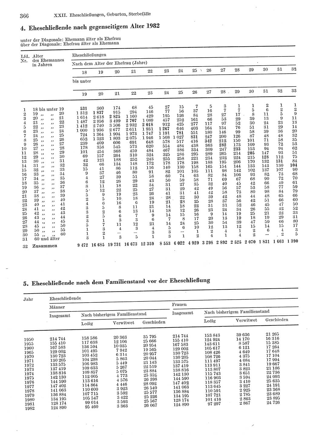 Statistisches Jahrbuch der Deutschen Demokratischen Republik (DDR) 1984, Seite 366 (Stat. Jb. DDR 1984, S. 366)