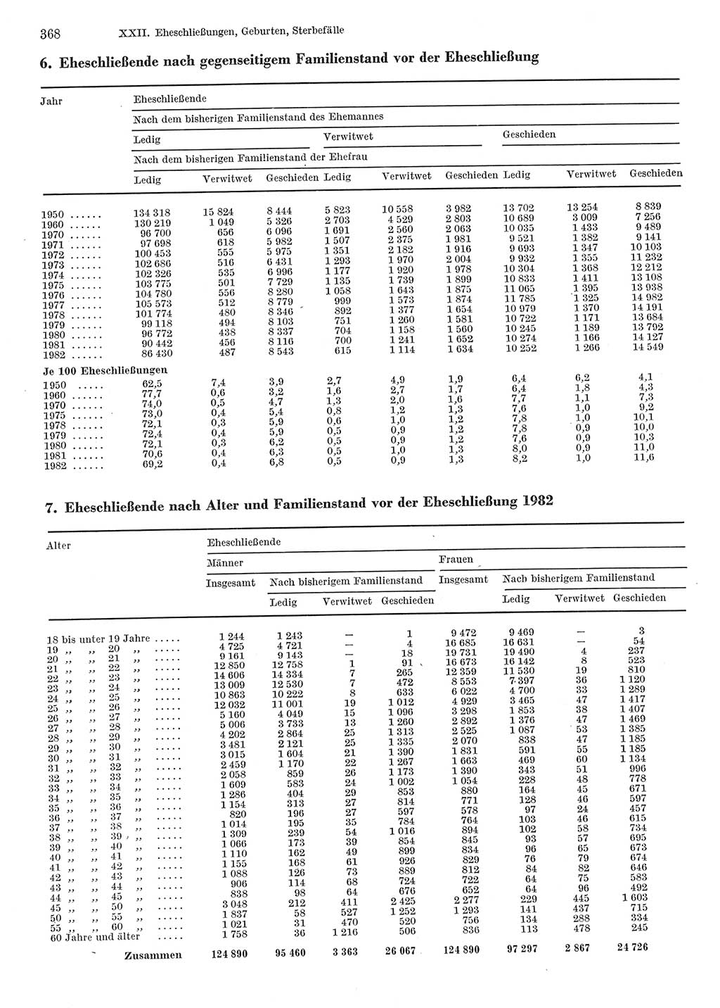 Statistisches Jahrbuch der Deutschen Demokratischen Republik (DDR) 1984, Seite 368 (Stat. Jb. DDR 1984, S. 368)