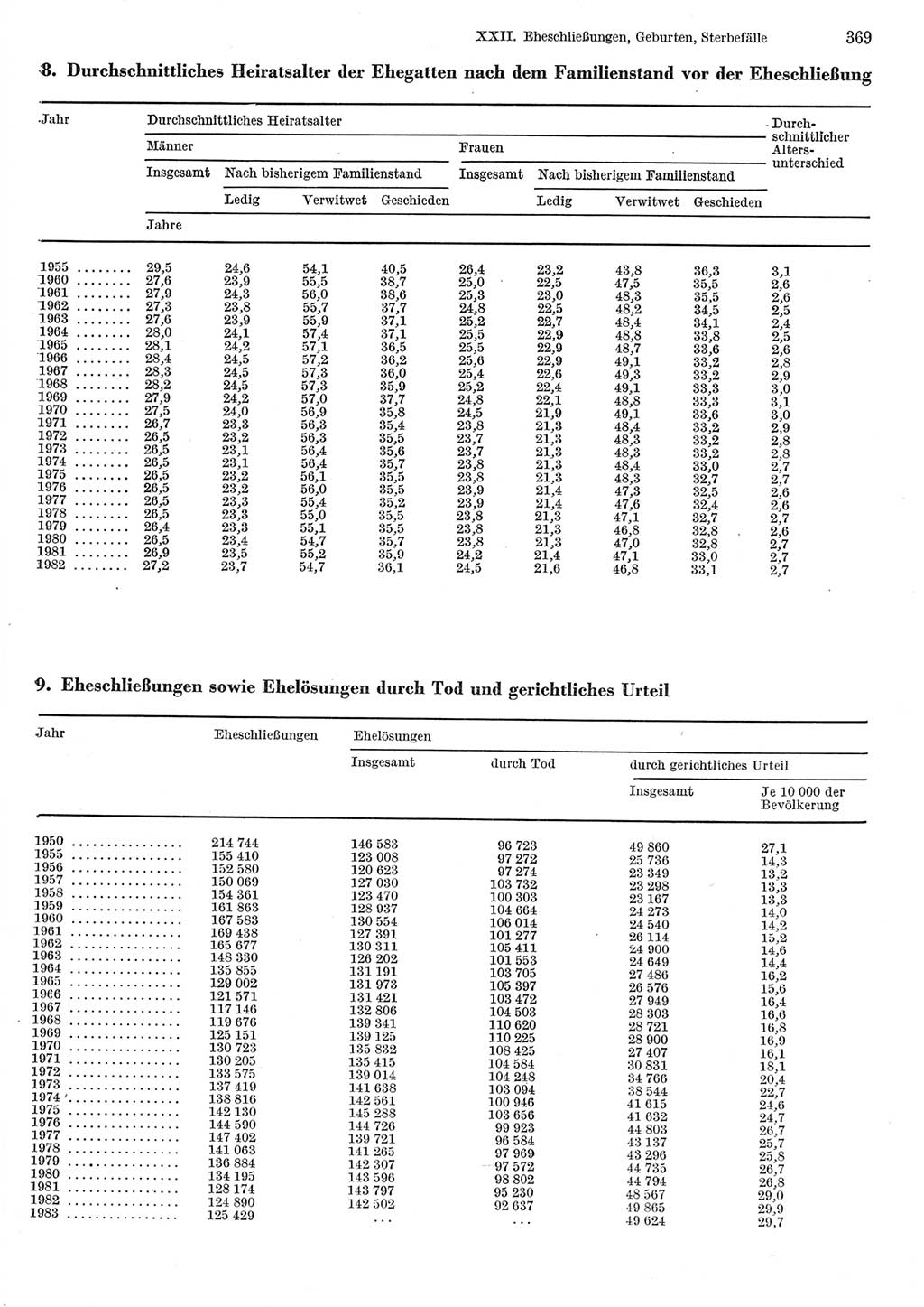 Statistisches Jahrbuch der Deutschen Demokratischen Republik (DDR) 1984, Seite 369 (Stat. Jb. DDR 1984, S. 369)