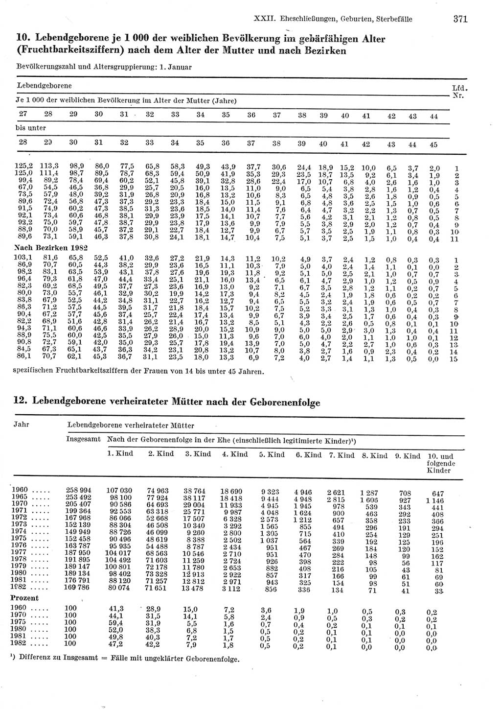 Statistisches Jahrbuch der Deutschen Demokratischen Republik (DDR) 1984, Seite 371 (Stat. Jb. DDR 1984, S. 371)