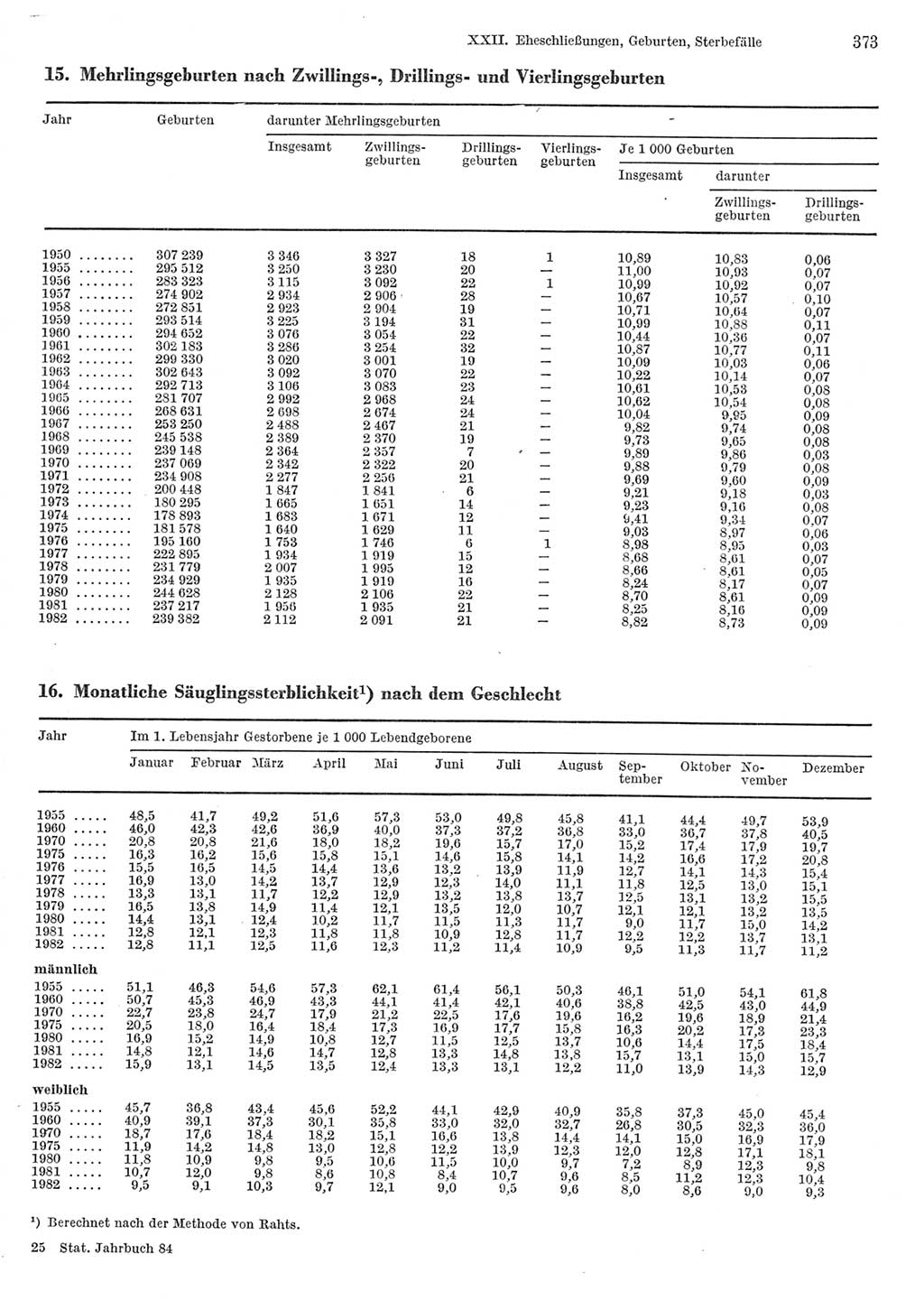 Statistisches Jahrbuch der Deutschen Demokratischen Republik (DDR) 1984, Seite 373 (Stat. Jb. DDR 1984, S. 373)