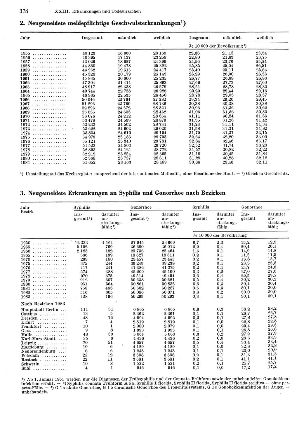 Statistisches Jahrbuch der Deutschen Demokratischen Republik (DDR) 1984, Seite 378 (Stat. Jb. DDR 1984, S. 378)