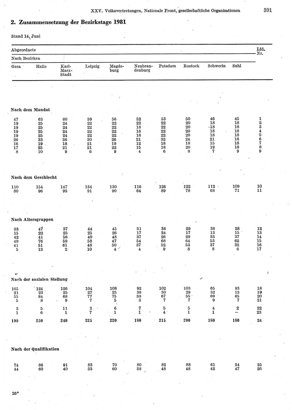 Statistisches Jahrbuch der Deutschen Demokratischen Republik (DDR) 1984, Seite 391 (Stat. Jb. DDR 1984, S. 391)