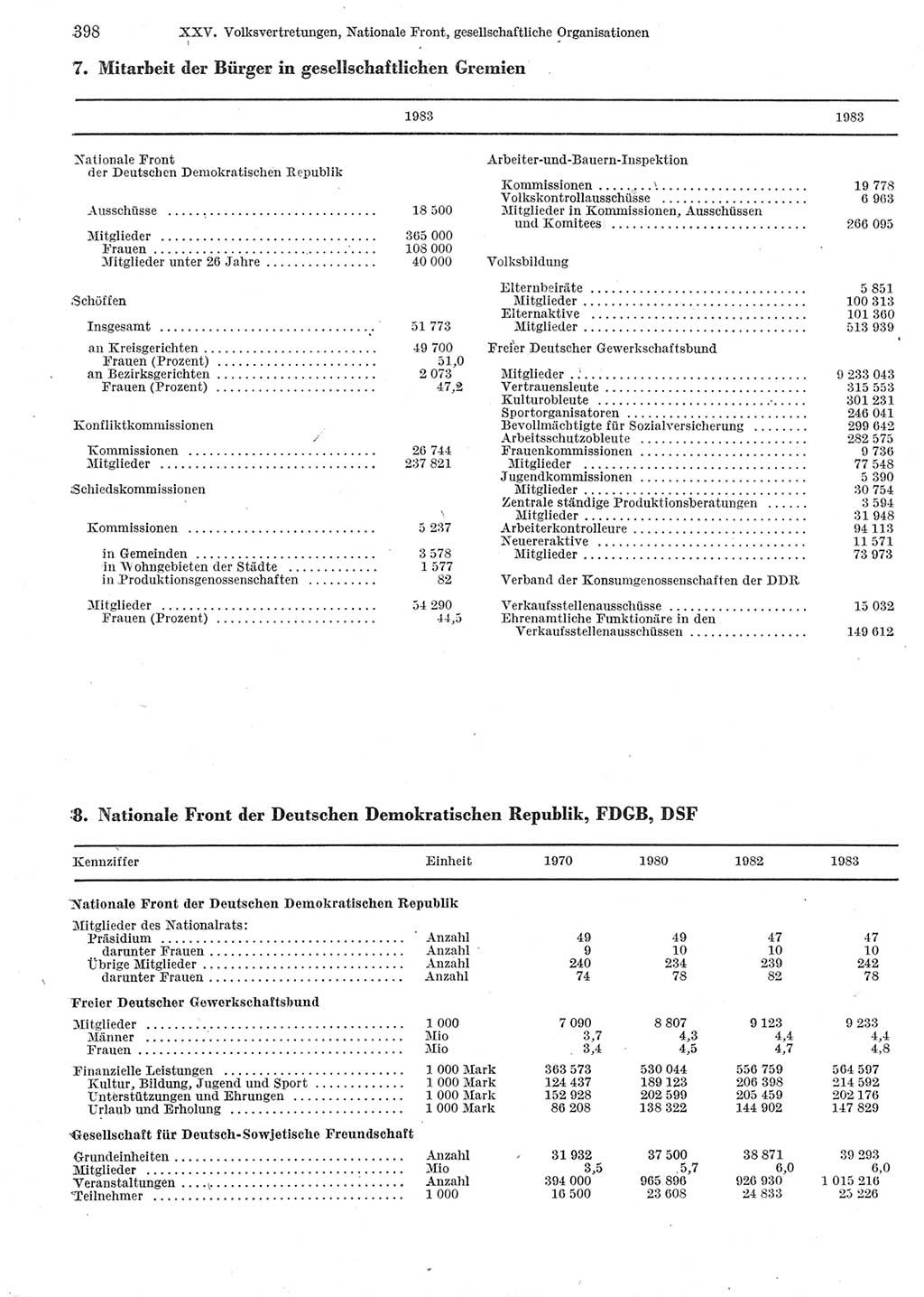 Statistisches Jahrbuch der Deutschen Demokratischen Republik (DDR) 1984, Seite 398 (Stat. Jb. DDR 1984, S. 398)