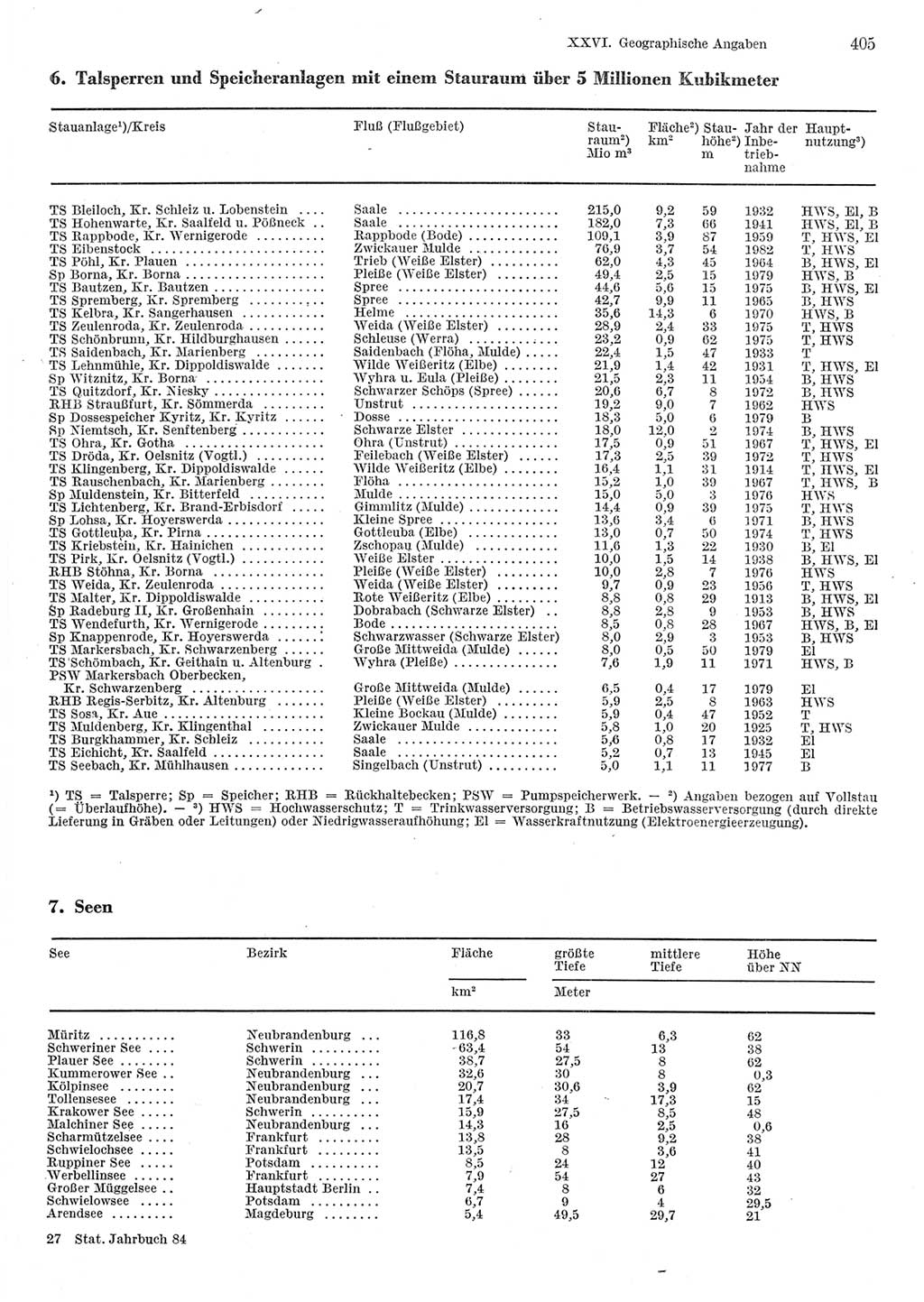 Statistisches Jahrbuch der Deutschen Demokratischen Republik (DDR) 1984, Seite 405 (Stat. Jb. DDR 1984, S. 405)