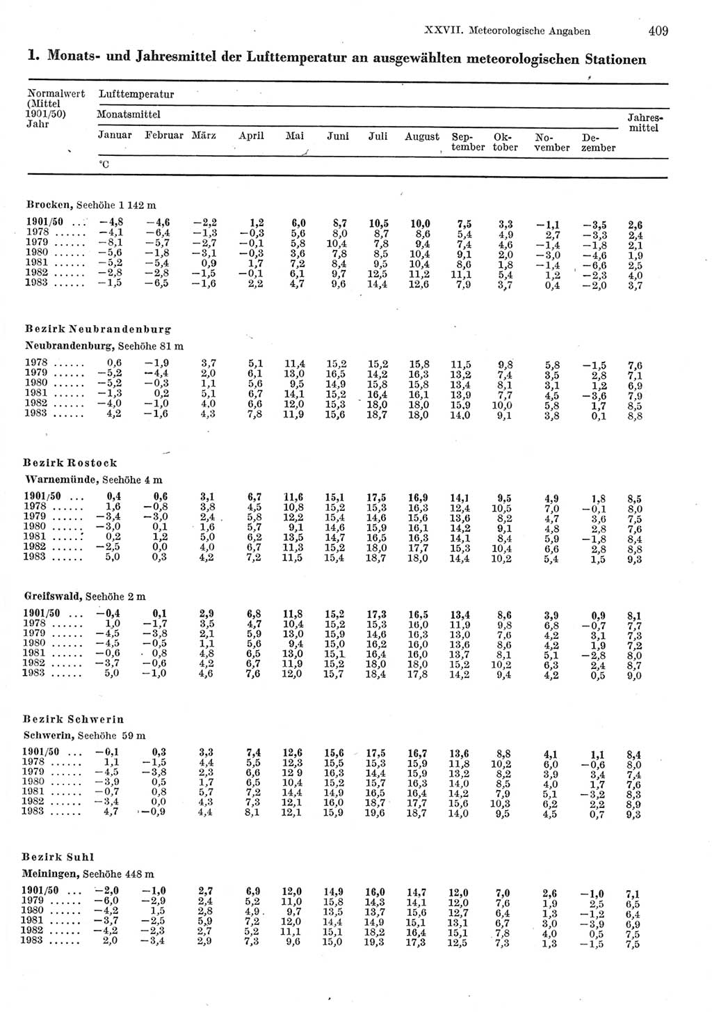 Statistisches Jahrbuch der Deutschen Demokratischen Republik (DDR) 1984, Seite 409 (Stat. Jb. DDR 1984, S. 409)