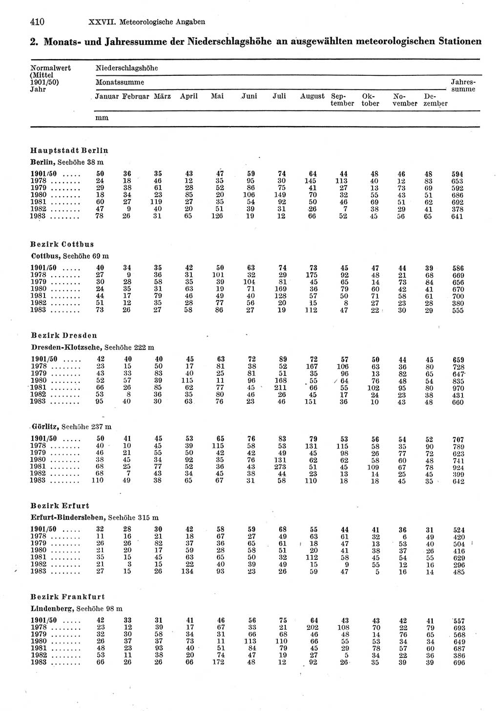 Statistisches Jahrbuch der Deutschen Demokratischen Republik (DDR) 1984, Seite 410 (Stat. Jb. DDR 1984, S. 410)