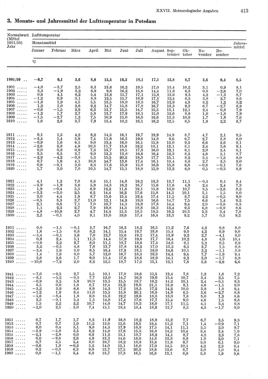 Statistisches Jahrbuch der Deutschen Demokratischen Republik (DDR) 1984, Seite 413 (Stat. Jb. DDR 1984, S. 413)