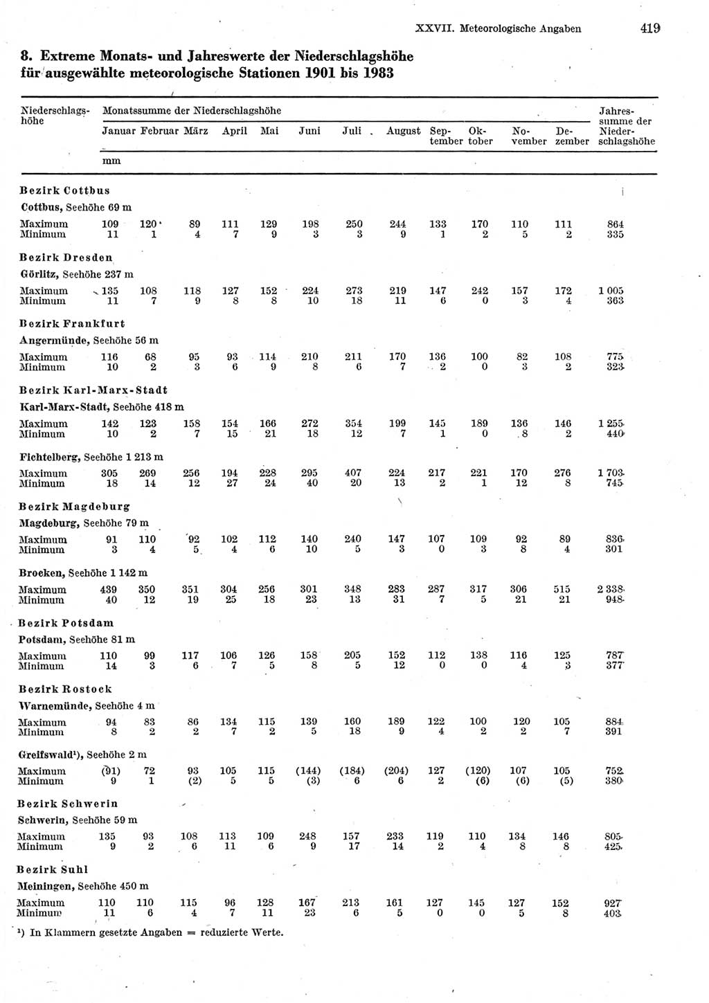 Statistisches Jahrbuch der Deutschen Demokratischen Republik (DDR) 1984, Seite 419 (Stat. Jb. DDR 1984, S. 419)