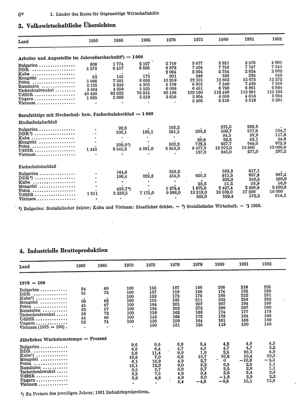 Statistisches Jahrbuch der Deutschen Demokratischen Republik (DDR) 1984, Seite 6 (Stat. Jb. DDR 1984, S. 6)