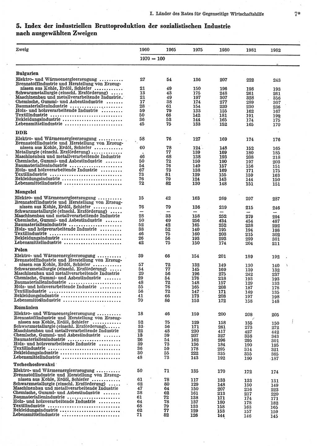 Statistisches Jahrbuch der Deutschen Demokratischen Republik (DDR) 1984, Seite 7 (Stat. Jb. DDR 1984, S. 7)