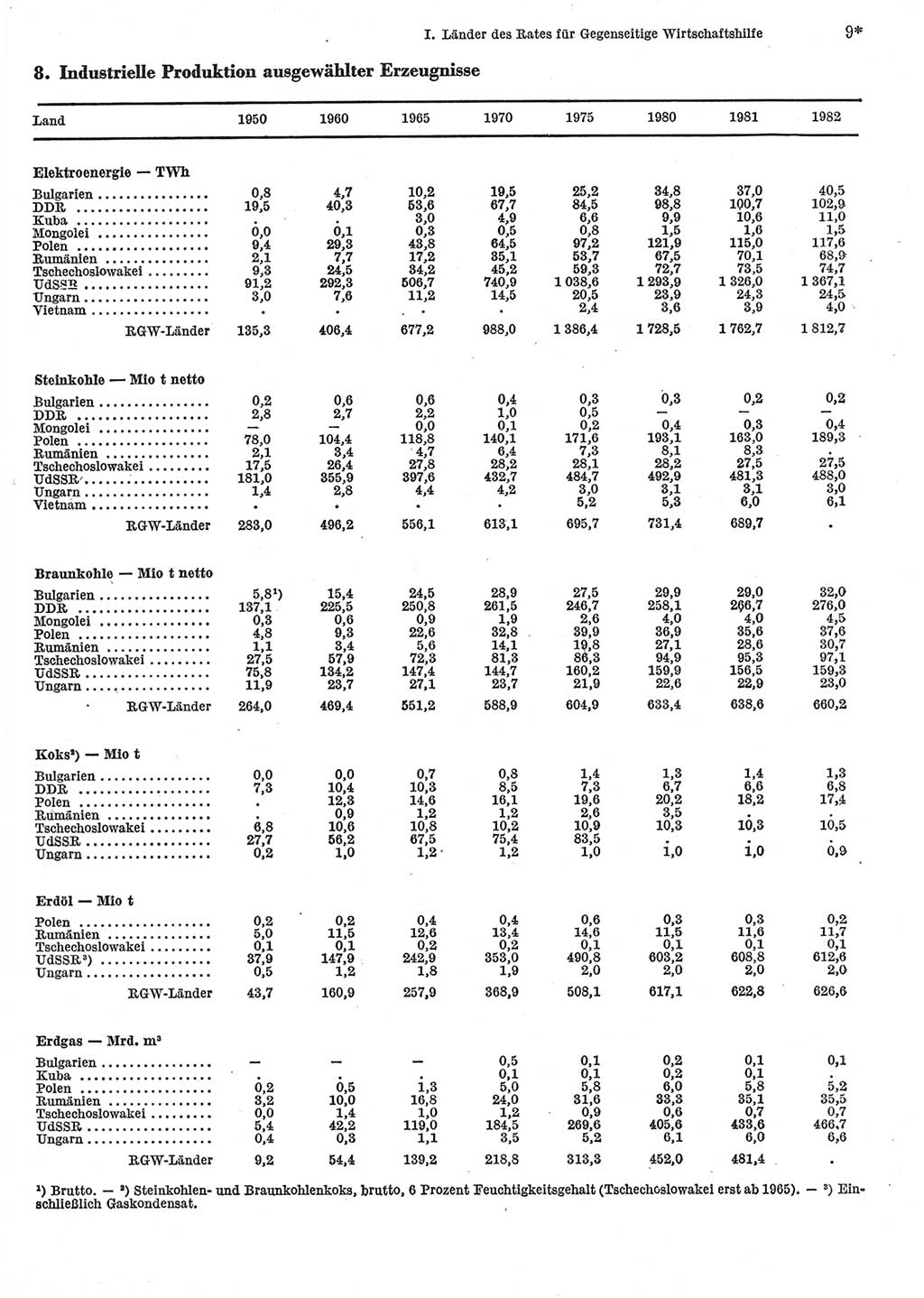 Statistisches Jahrbuch der Deutschen Demokratischen Republik (DDR) 1984, Seite 9 (Stat. Jb. DDR 1984, S. 9)