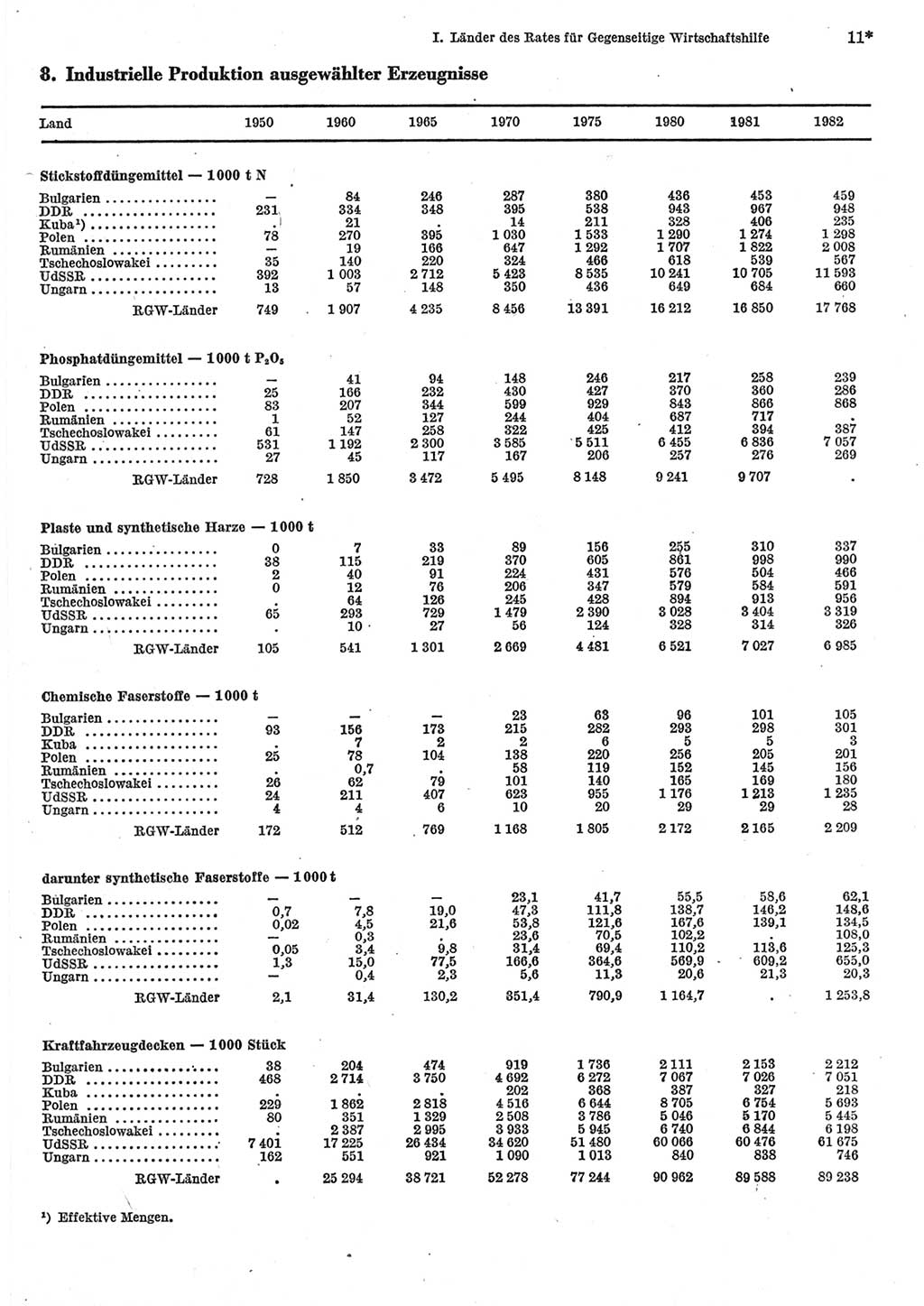 Statistisches Jahrbuch der Deutschen Demokratischen Republik (DDR) 1984, Seite 11 (Stat. Jb. DDR 1984, S. 11)