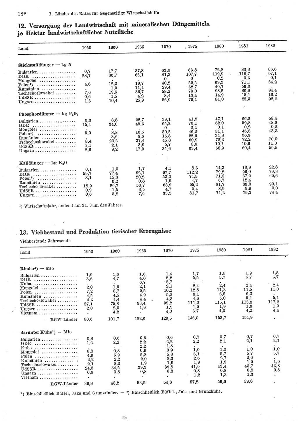 Statistisches Jahrbuch der Deutschen Demokratischen Republik (DDR) 1984, Seite 18 (Stat. Jb. DDR 1984, S. 18)