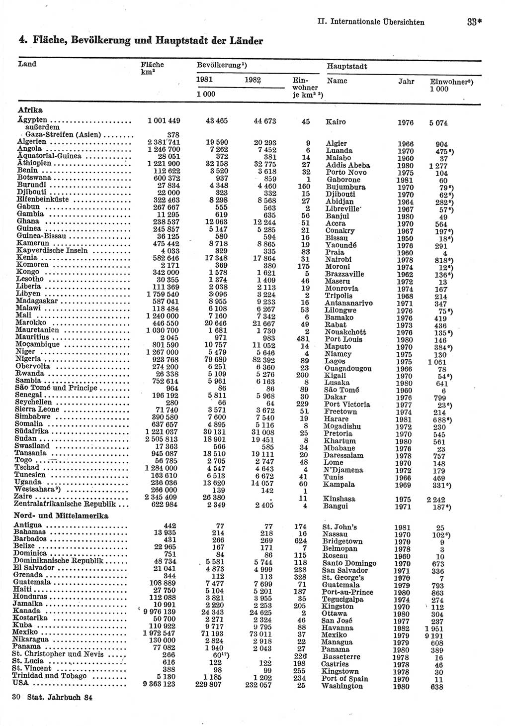 Statistisches Jahrbuch der Deutschen Demokratischen Republik (DDR) 1984, Seite 33 (Stat. Jb. DDR 1984, S. 33)