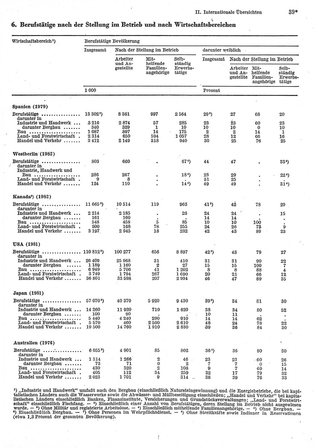 Statistisches Jahrbuch der Deutschen Demokratischen Republik (DDR) 1984, Seite 39 (Stat. Jb. DDR 1984, S. 39)