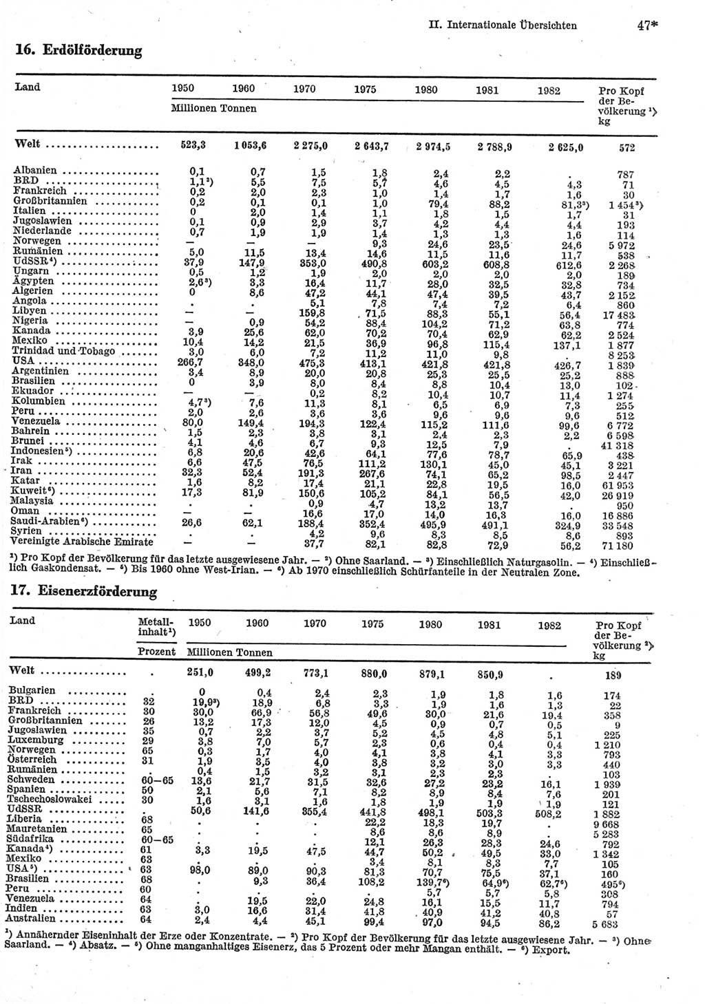 Statistisches Jahrbuch der Deutschen Demokratischen Republik (DDR) 1984, Seite 47 (Stat. Jb. DDR 1984, S. 47)