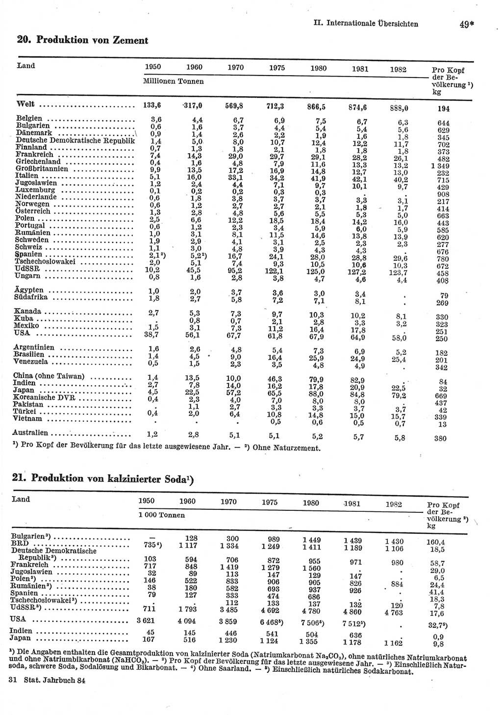 Statistisches Jahrbuch der Deutschen Demokratischen Republik (DDR) 1984, Seite 49 (Stat. Jb. DDR 1984, S. 49)