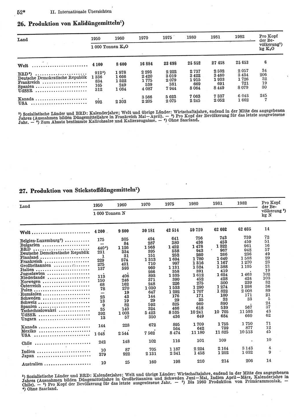 Statistisches Jahrbuch der Deutschen Demokratischen Republik (DDR) 1984, Seite 52 (Stat. Jb. DDR 1984, S. 52)