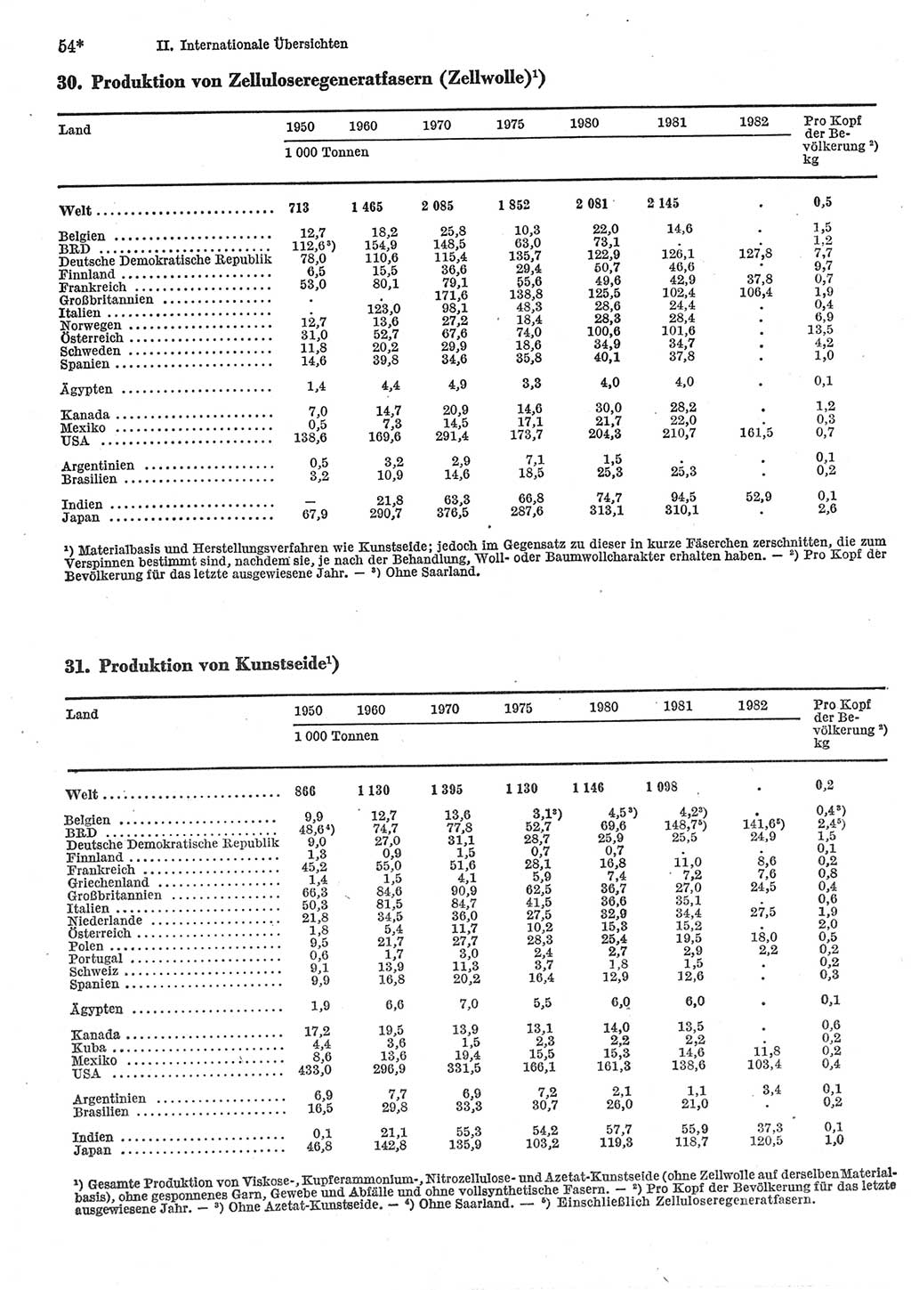 Statistisches Jahrbuch der Deutschen Demokratischen Republik (DDR) 1984, Seite 54 (Stat. Jb. DDR 1984, S. 54)