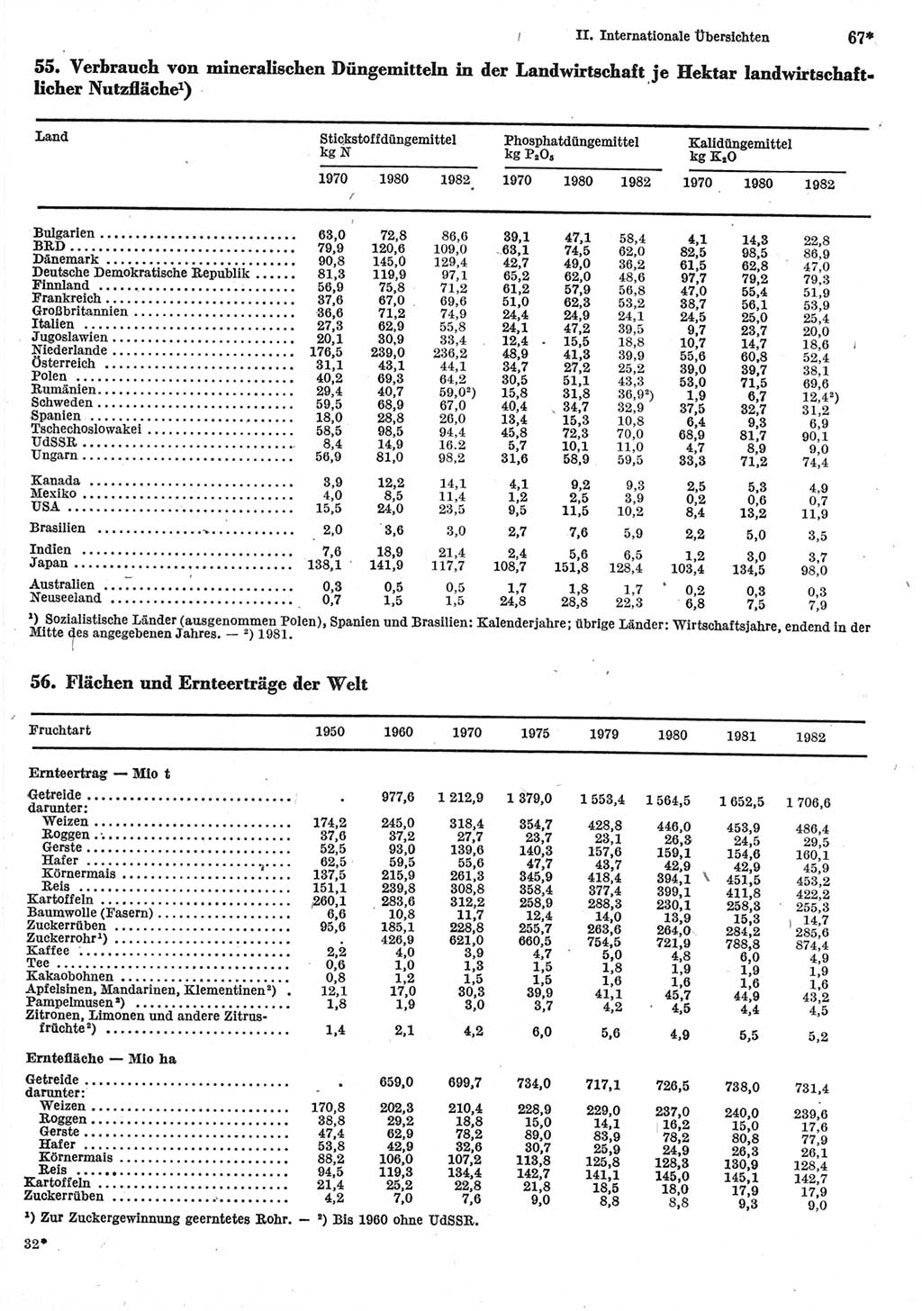 Statistisches Jahrbuch der Deutschen Demokratischen Republik (DDR) 1984, Seite 67 (Stat. Jb. DDR 1984, S. 67)