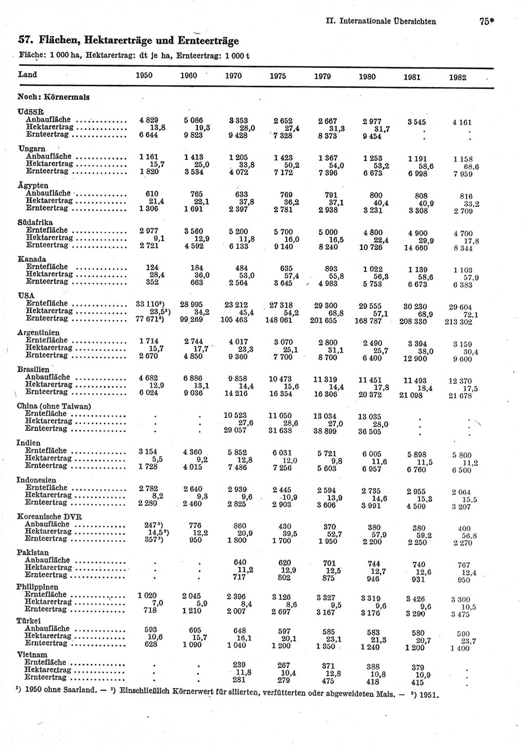 Statistisches Jahrbuch der Deutschen Demokratischen Republik (DDR) 1984, Seite 75 (Stat. Jb. DDR 1984, S. 75)