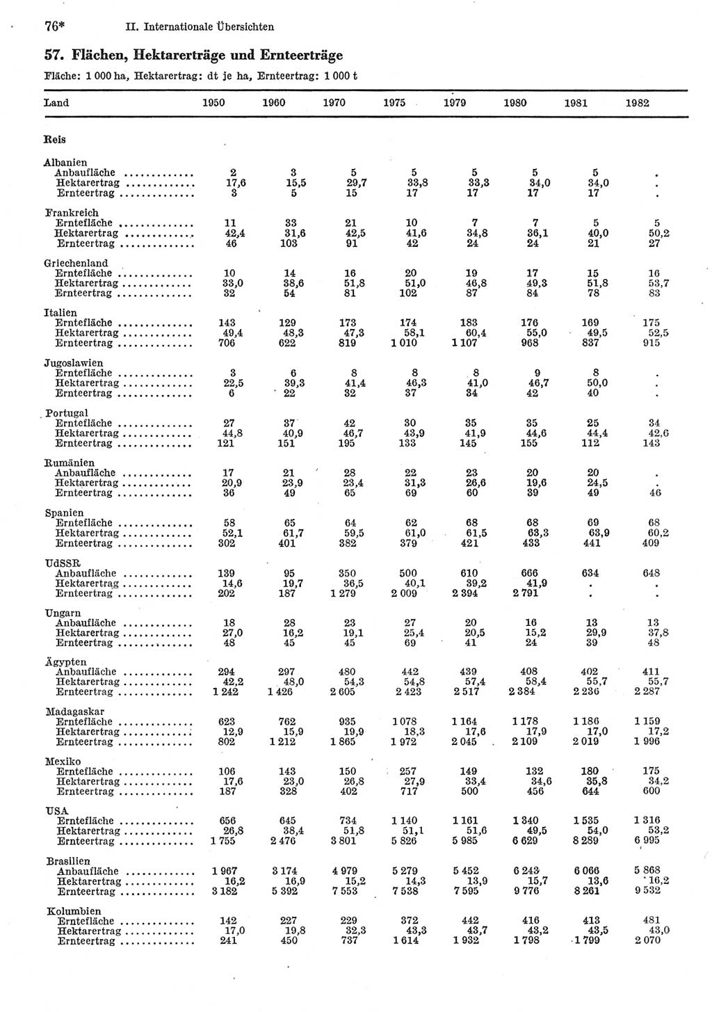 Statistisches Jahrbuch der Deutschen Demokratischen Republik (DDR) 1984, Seite 76 (Stat. Jb. DDR 1984, S. 76)