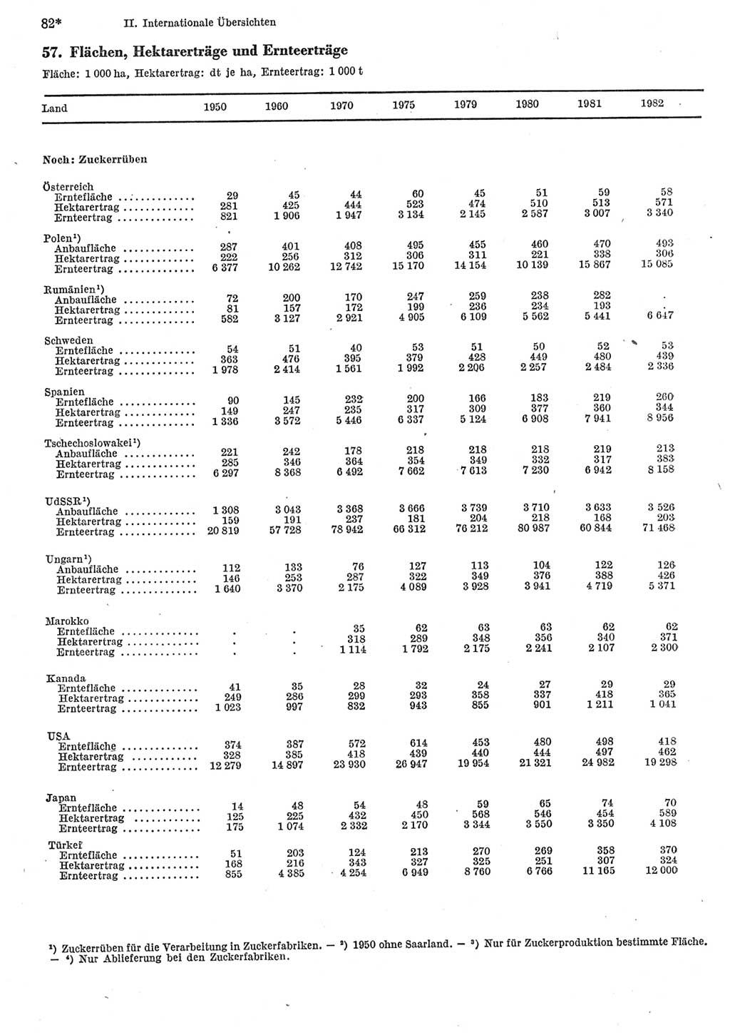 Statistisches Jahrbuch der Deutschen Demokratischen Republik (DDR) 1984, Seite 82 (Stat. Jb. DDR 1984, S. 82)