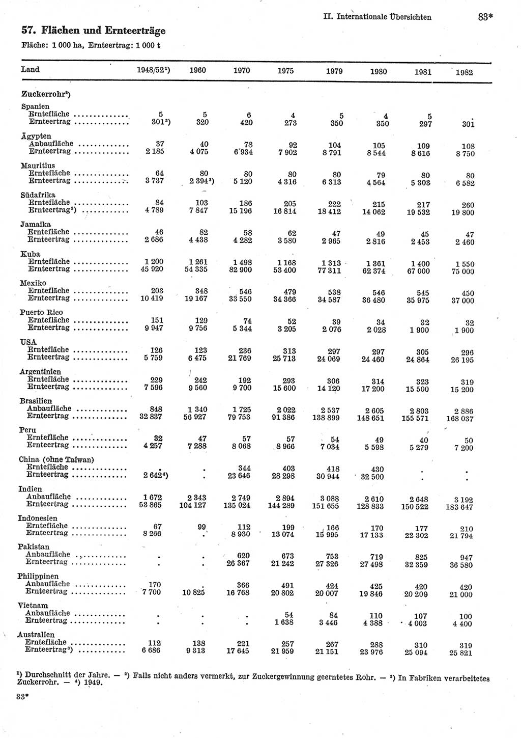 Statistisches Jahrbuch der Deutschen Demokratischen Republik (DDR) 1984, Seite 83 (Stat. Jb. DDR 1984, S. 83)