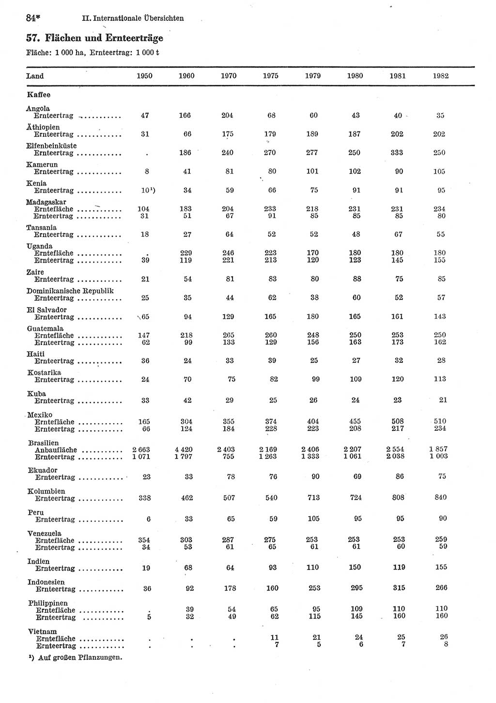 Statistisches Jahrbuch der Deutschen Demokratischen Republik (DDR) 1984, Seite 84 (Stat. Jb. DDR 1984, S. 84)