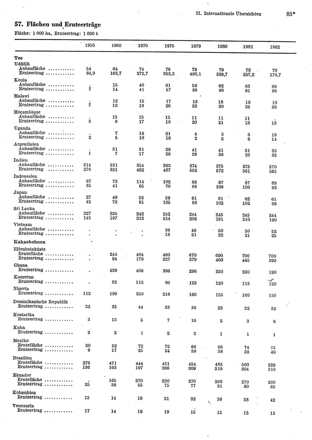 Statistisches Jahrbuch der Deutschen Demokratischen Republik (DDR) 1984, Seite 85 (Stat. Jb. DDR 1984, S. 85)