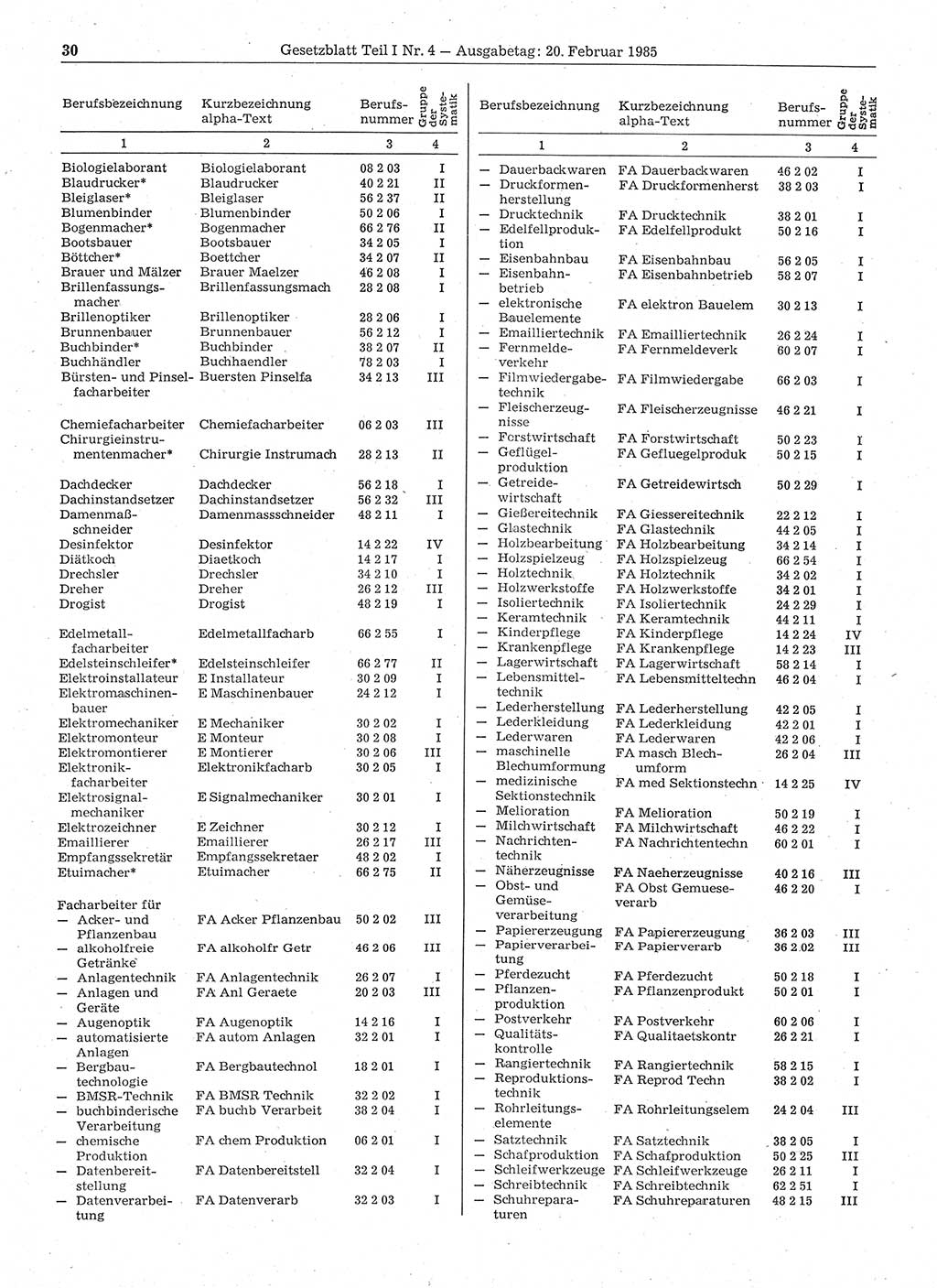 Gesetzblatt (GBl.) der Deutschen Demokratischen Republik (DDR) Teil Ⅰ 1985, Seite 30 (GBl. DDR Ⅰ 1985, S. 30)