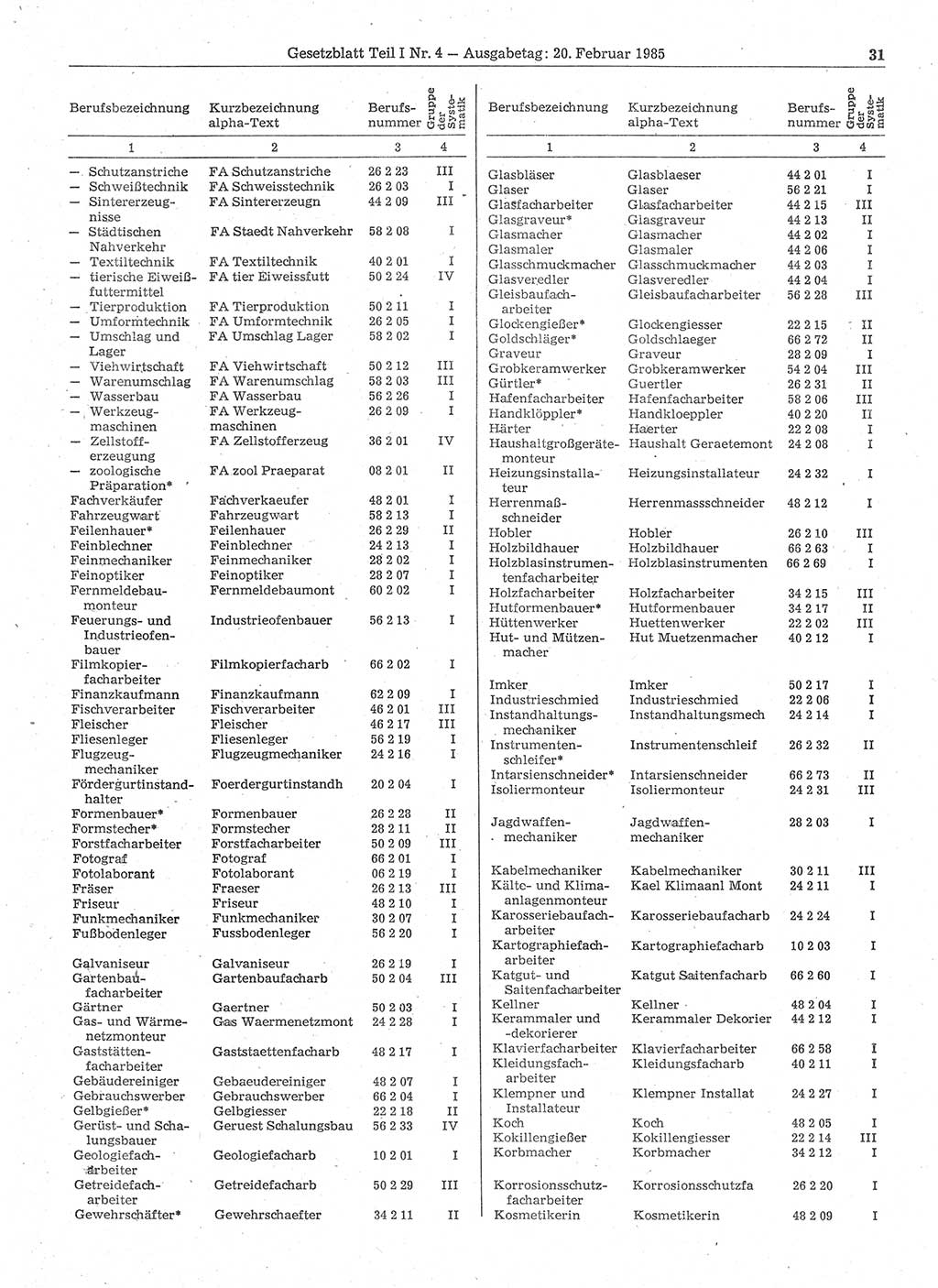 Gesetzblatt (GBl.) der Deutschen Demokratischen Republik (DDR) Teil Ⅰ 1985, Seite 31 (GBl. DDR Ⅰ 1985, S. 31)