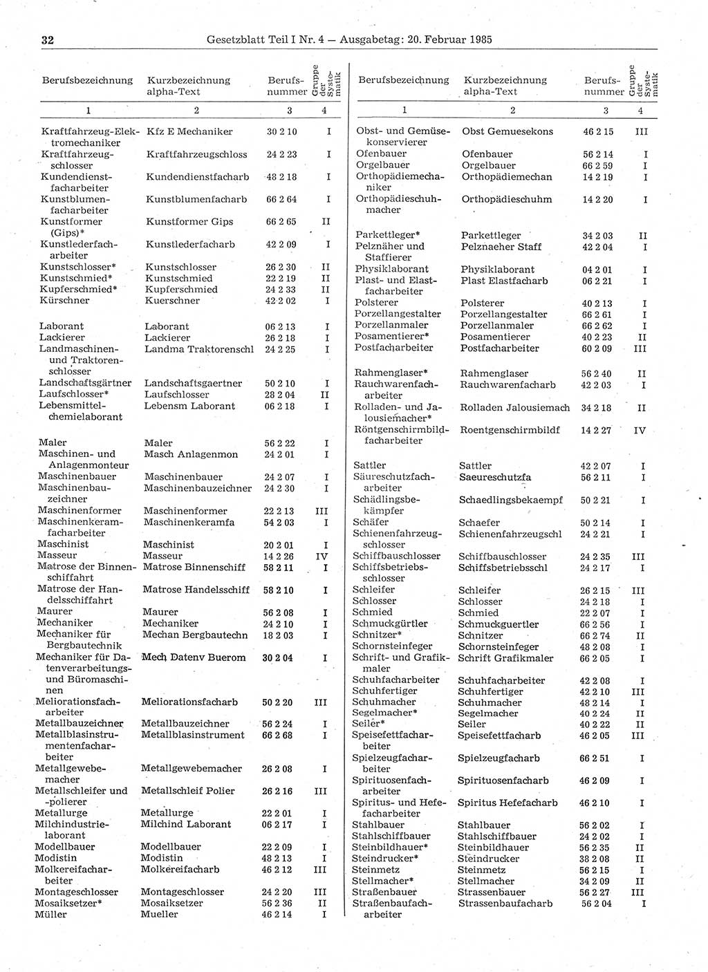 Gesetzblatt (GBl.) der Deutschen Demokratischen Republik (DDR) Teil Ⅰ 1985, Seite 32 (GBl. DDR Ⅰ 1985, S. 32)