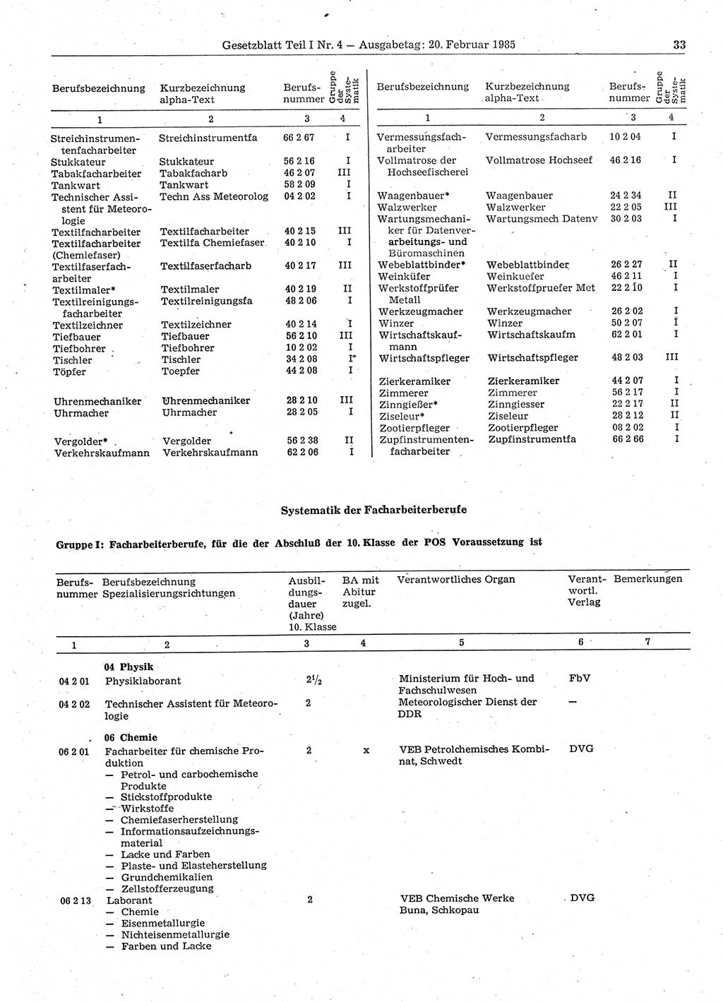 Gesetzblatt (GBl.) der Deutschen Demokratischen Republik (DDR) Teil Ⅰ 1985, Seite 33 (GBl. DDR Ⅰ 1985, S. 33)
