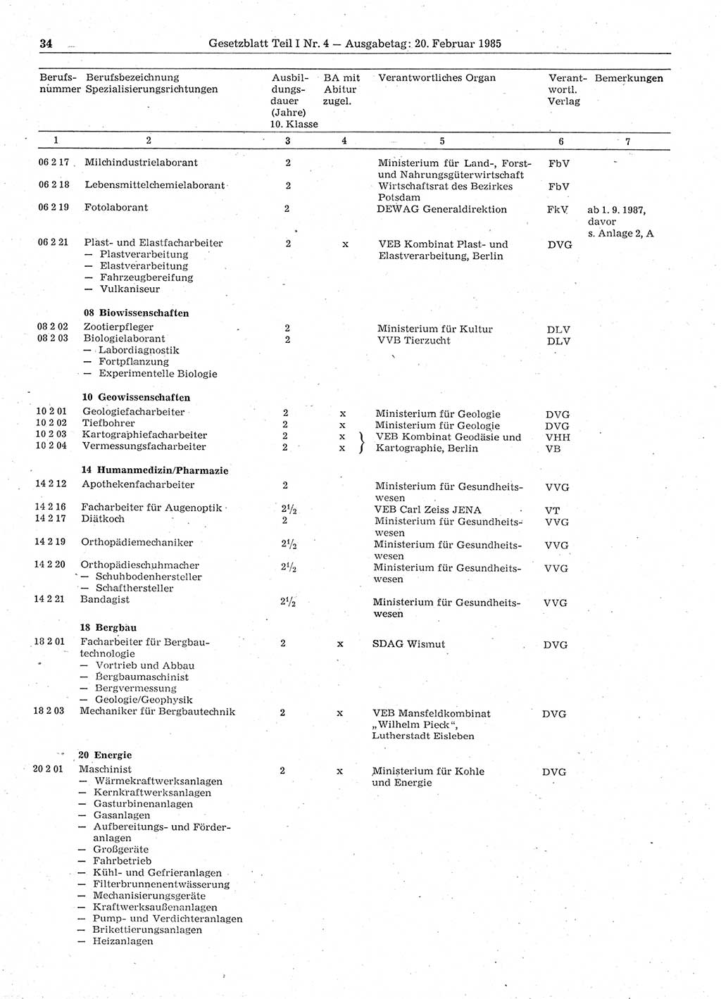 Gesetzblatt (GBl.) der Deutschen Demokratischen Republik (DDR) Teil Ⅰ 1985, Seite 34 (GBl. DDR Ⅰ 1985, S. 34)