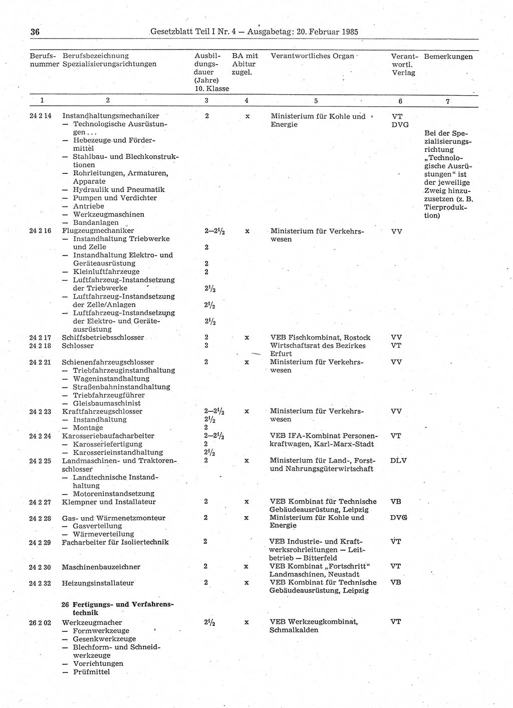 Gesetzblatt (GBl.) der Deutschen Demokratischen Republik (DDR) Teil Ⅰ 1985, Seite 36 (GBl. DDR Ⅰ 1985, S. 36)