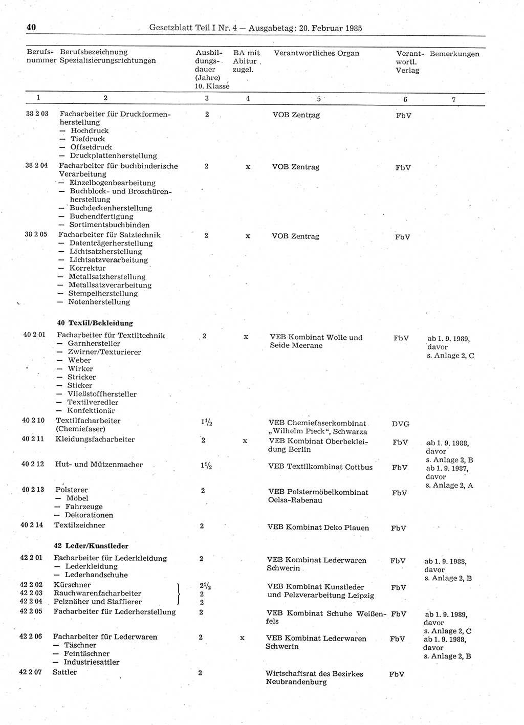 Gesetzblatt (GBl.) der Deutschen Demokratischen Republik (DDR) Teil Ⅰ 1985, Seite 40 (GBl. DDR Ⅰ 1985, S. 40)