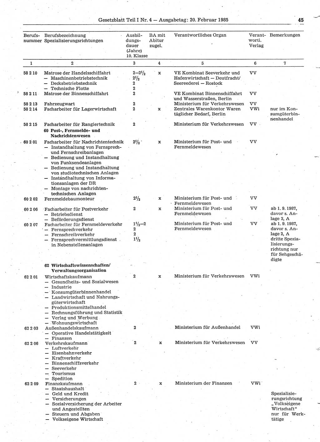 Gesetzblatt (GBl.) der Deutschen Demokratischen Republik (DDR) Teil Ⅰ 1985, Seite 45 (GBl. DDR Ⅰ 1985, S. 45)