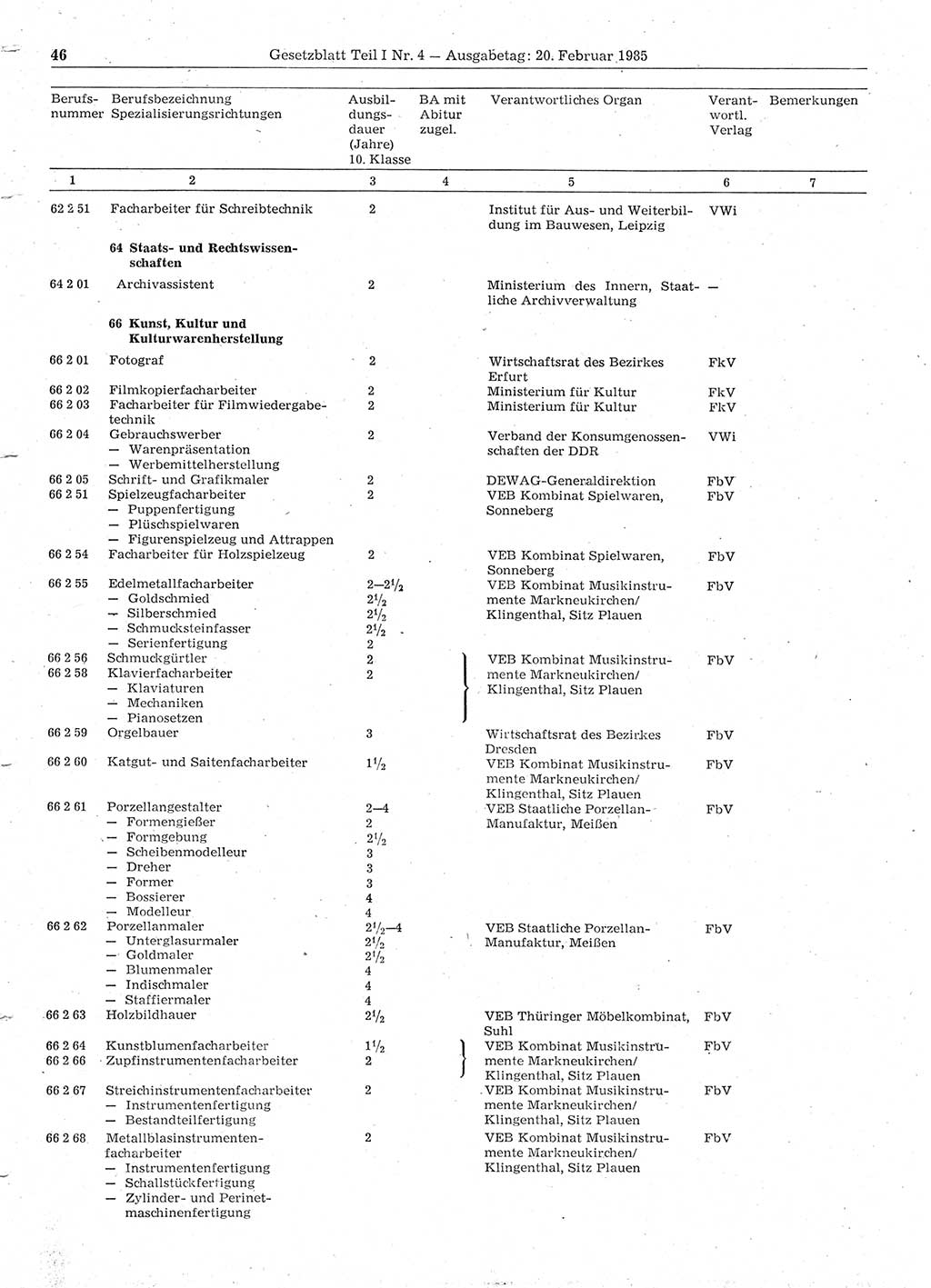 Gesetzblatt (GBl.) der Deutschen Demokratischen Republik (DDR) Teil Ⅰ 1985, Seite 46 (GBl. DDR Ⅰ 1985, S. 46)