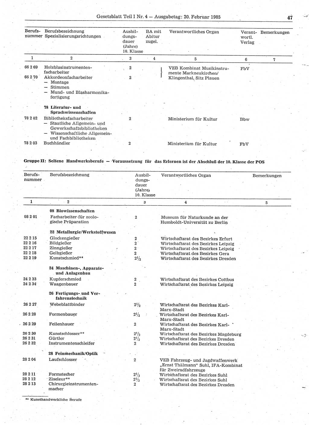 Gesetzblatt (GBl.) der Deutschen Demokratischen Republik (DDR) Teil Ⅰ 1985, Seite 47 (GBl. DDR Ⅰ 1985, S. 47)