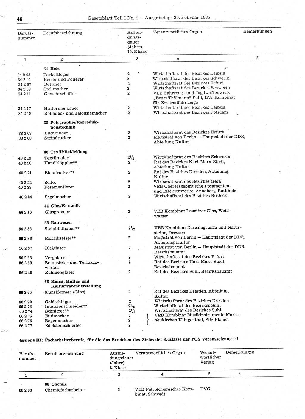 Gesetzblatt (GBl.) der Deutschen Demokratischen Republik (DDR) Teil Ⅰ 1985, Seite 48 (GBl. DDR Ⅰ 1985, S. 48)