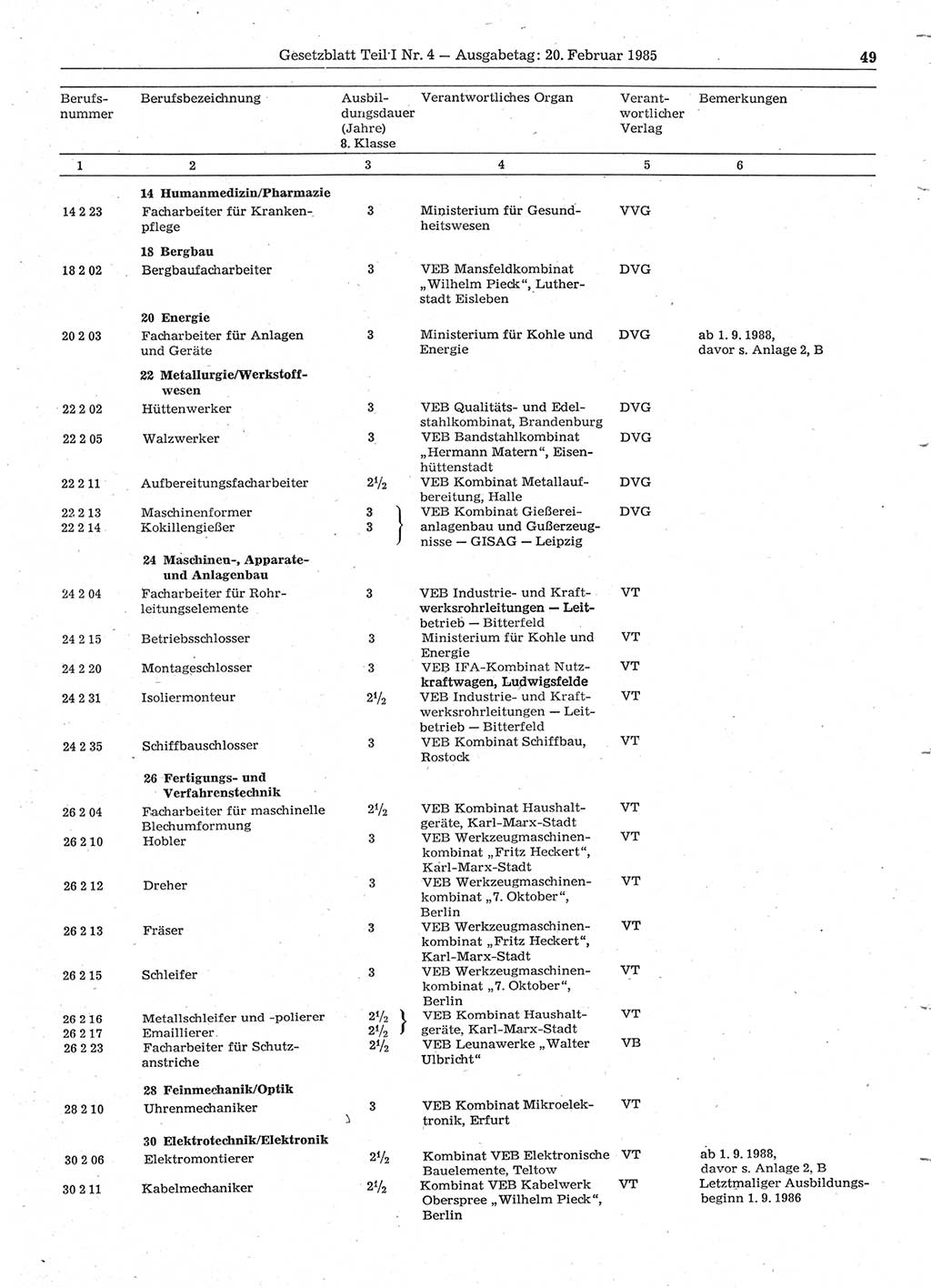 Gesetzblatt (GBl.) der Deutschen Demokratischen Republik (DDR) Teil Ⅰ 1985, Seite 49 (GBl. DDR Ⅰ 1985, S. 49)