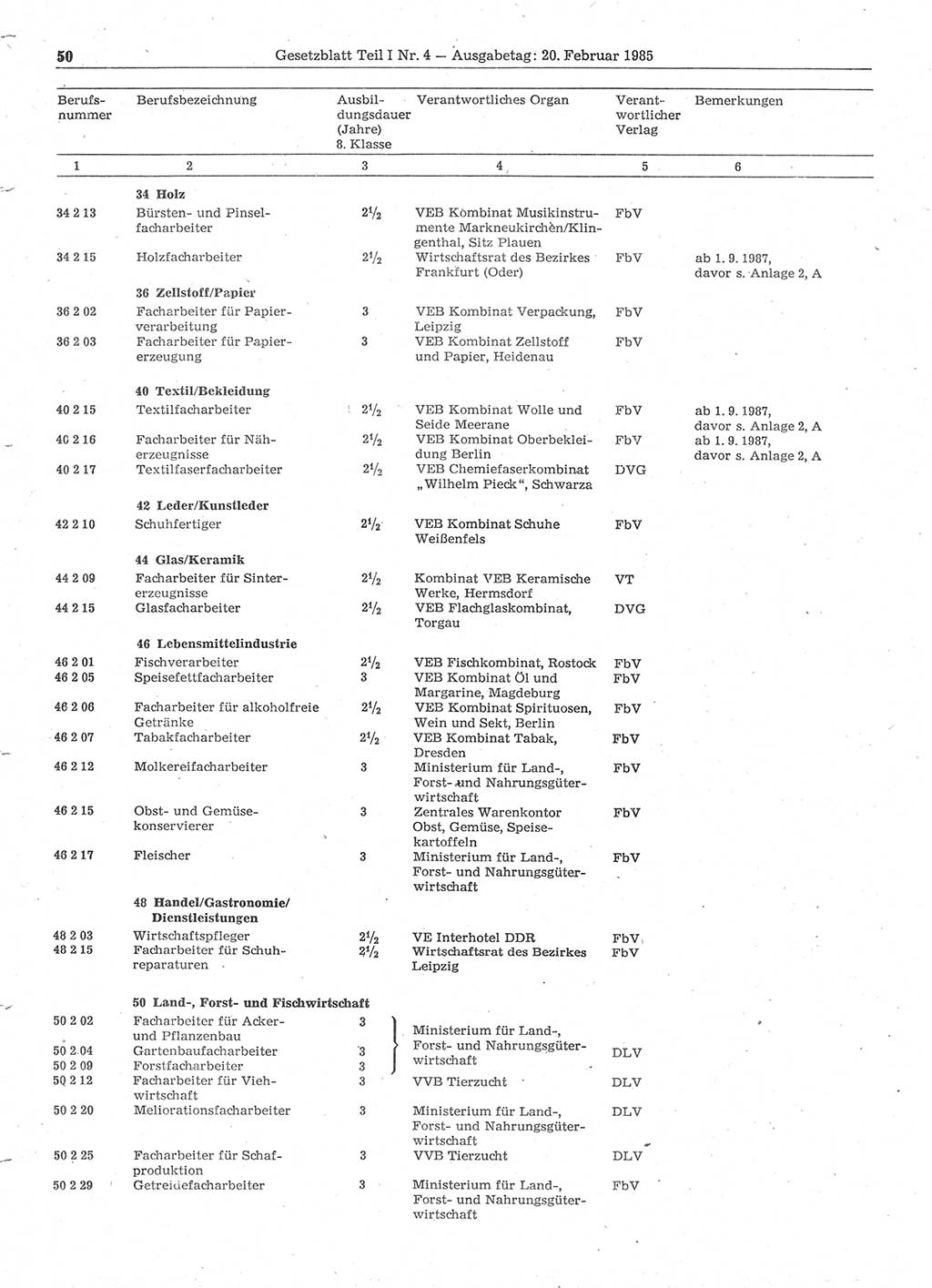 Gesetzblatt (GBl.) der Deutschen Demokratischen Republik (DDR) Teil Ⅰ 1985, Seite 50 (GBl. DDR Ⅰ 1985, S. 50)