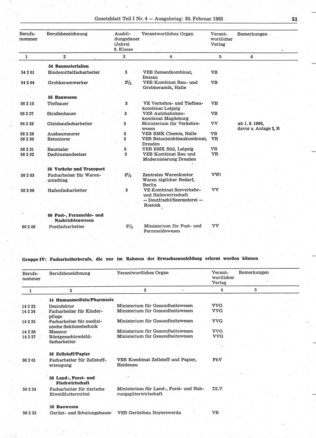 Gesetzblatt (GBl.) der Deutschen Demokratischen Republik (DDR) Teil Ⅰ 1985, Seite 51 (GBl. DDR Ⅰ 1985, S. 51)